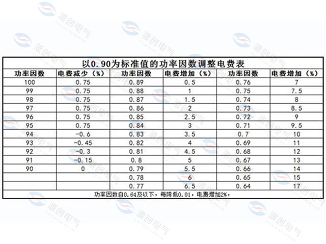 力调电费被罚款时配置电容补偿组有用吗