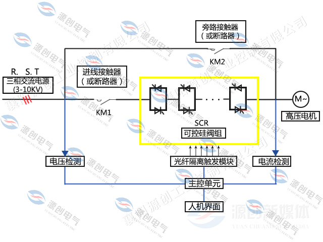 YHGQ高压固态软起动柜640x480电气系统图