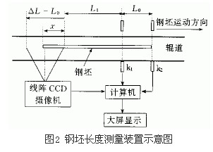 7467彩色印刷图库