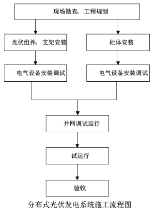 7467彩色印刷图库