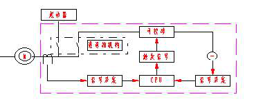 7467彩色印刷图库