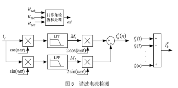 7467彩色印刷图库