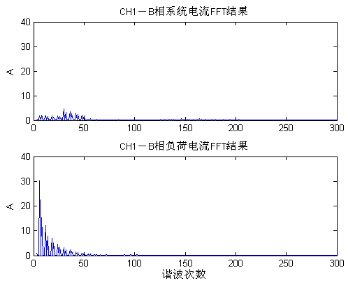 7467彩色印刷图库