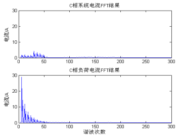 7467彩色印刷图库