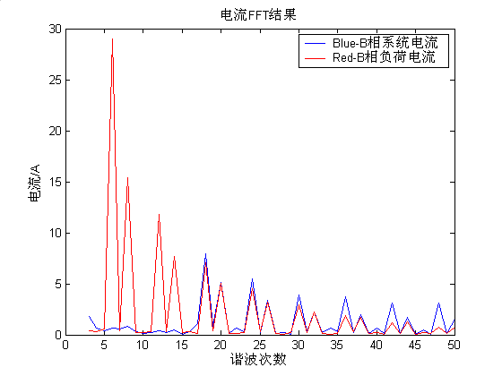 7467彩色印刷图库