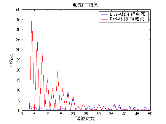 7467彩色印刷图库