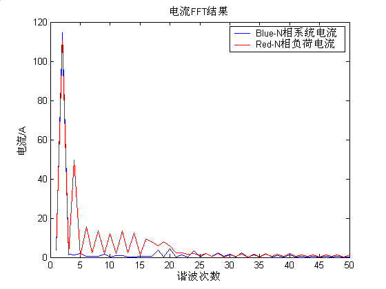 7467彩色印刷图库