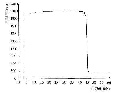 水电阻启动的空压机实际运行曲线2
