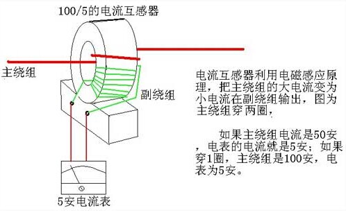 电流互感器外形图