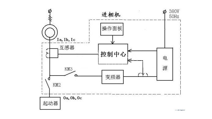 进相机与起动器接线图