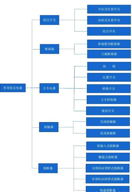 低压成套设备的分类与组装2