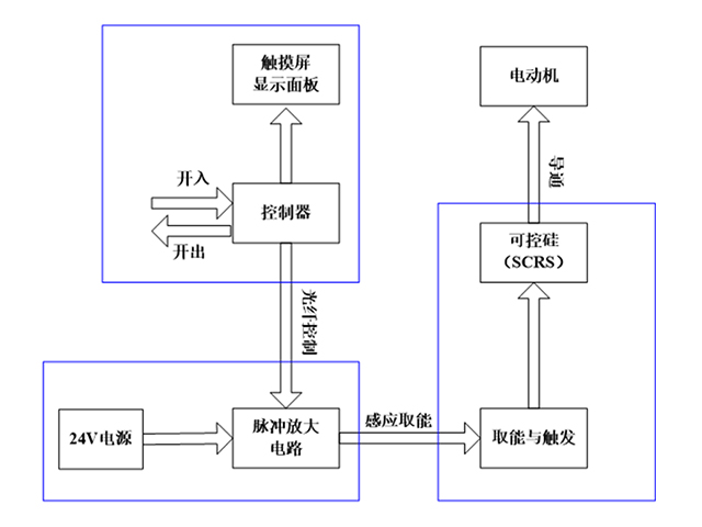 高压固态软启动柜控制系统