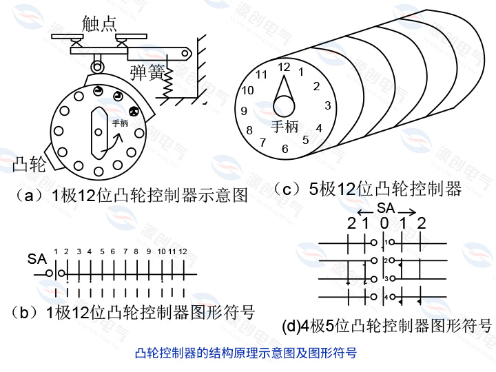 凸轮控制器的结构原理示意图及图形符号