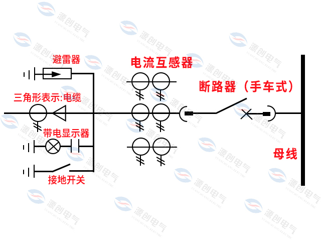 高压配电柜二次接线与高压柜常用符号