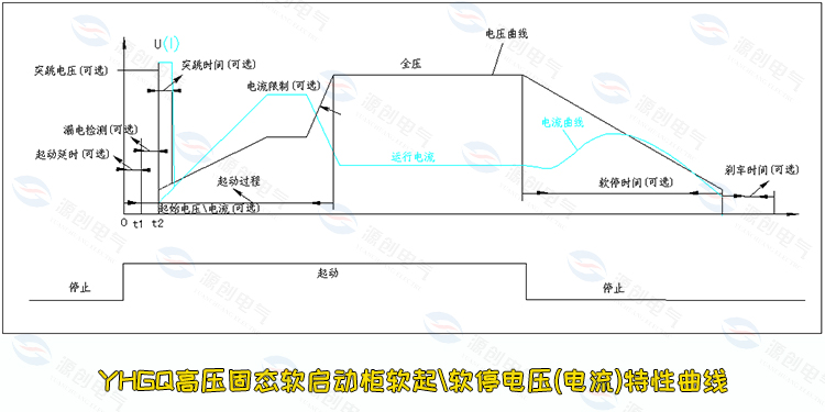 软停电压(电流)特性曲线750x375