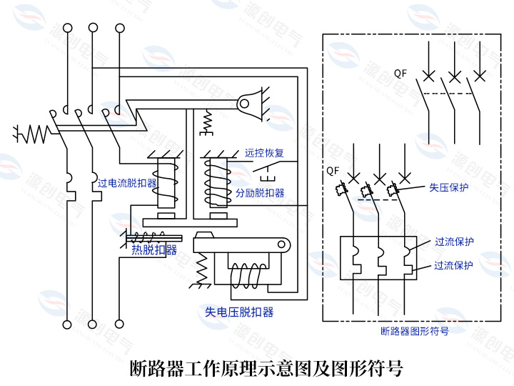 断路器工作原理示意图及图形符号